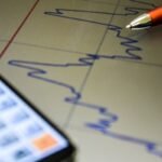 Analistas do mercado financeiro sobem projeções para inflação e juros
