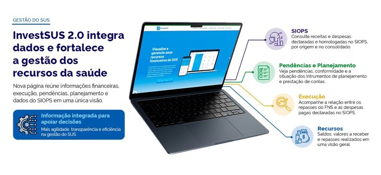 InvestSUS 2.0 integra dados e fortalece a gestão dos recursos da saúde — Ministério da Saúde